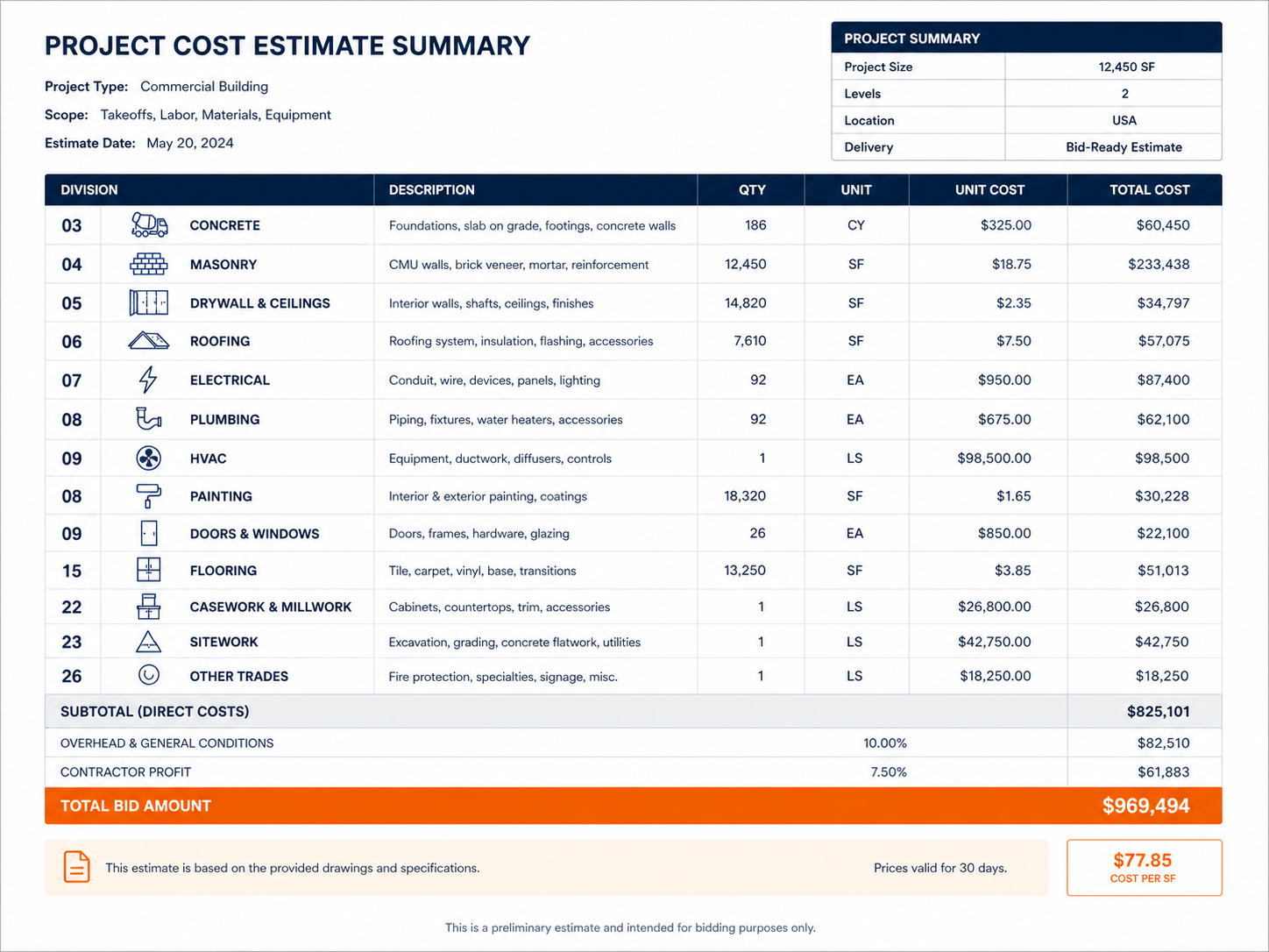 Bid-ready estimate summary sample